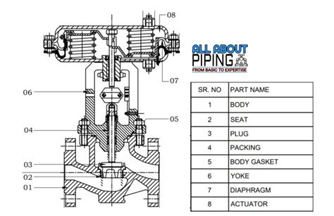 xzv valve meaning.